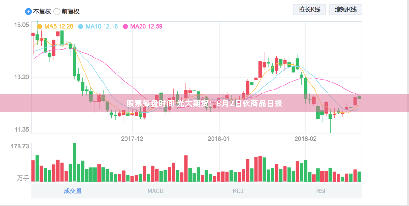 股票操盘时间 光大期货：8月2日软商品日报