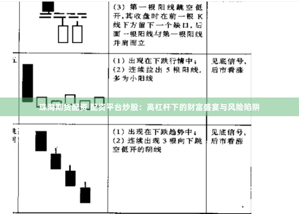 珠海期货配资 配资平台炒股：高杠杆下的财富盛宴与风险陷阱