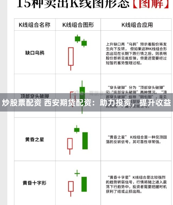 炒股票配资 西安期货配资：助力投资，提升收益