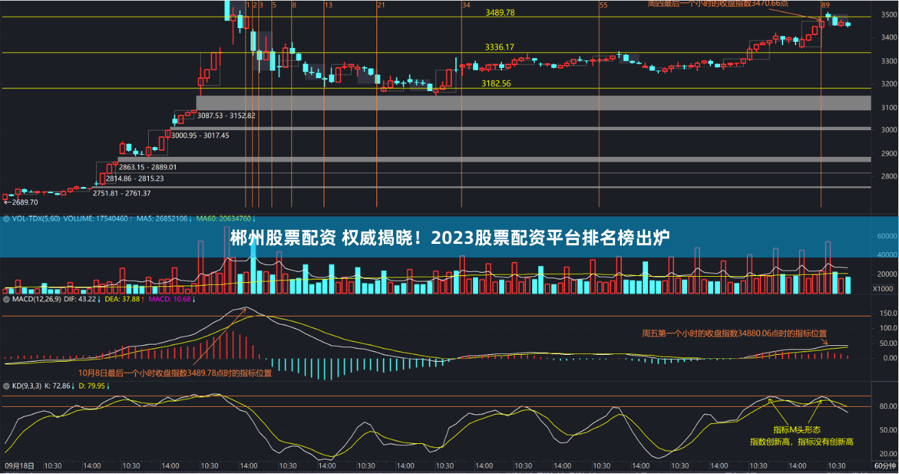 郴州股票配资 权威揭晓！2023股票配资平台排名榜出炉